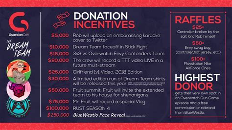 charity stream incentives